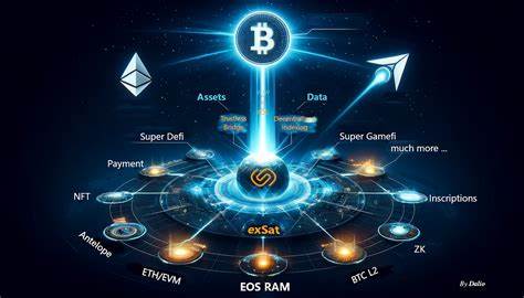 MatrixPort and exSat establish Comprehensive Strategic Partnership to Drive Bitcoin Ecosystem Innovation - Crypto Mode