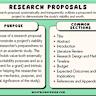 How to Do Research