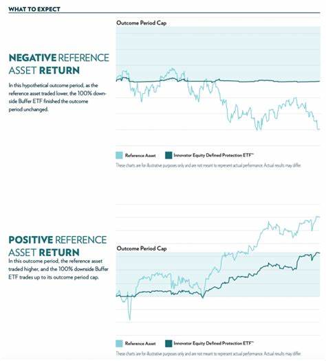 New Innovator Buffer ETF Offers 100% Downside Protection