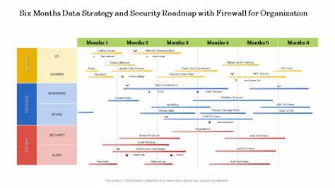 List of Flash News about privacy roadmap
