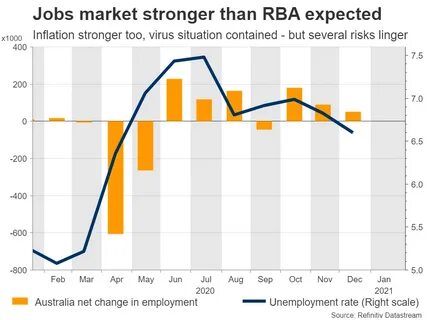 RBA Upbeat on China’s Willingness to Do What It Takes on Growth