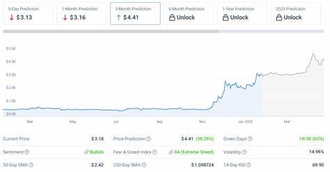 XRP vor neuem Höhenflug? SEC-Drama und ETF-Hype treiben den Kurs