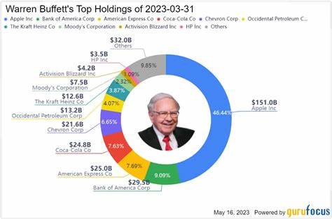 If You Invest $100 a Month in This Warren Buffett-Approved ETF, You Could Have $417,000 in 30 Years