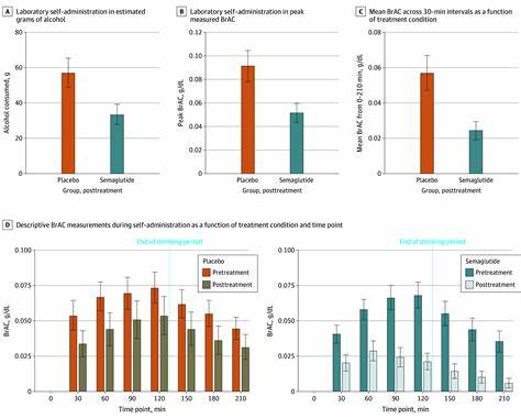 Once-Weekly Semaglutide in Adults with Alcohol Use Disorder: A RCT
