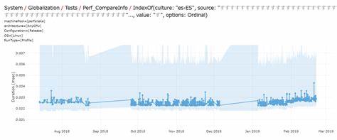 AI creating dotnet PRs: Implement CompareInfo.Version for hybrid globalization