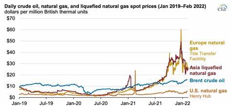 Gas prices to increase 'modestly' despite recent oil volatility