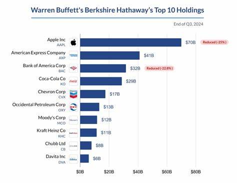 Berkshire Sells Major Healthcare Holding After 10+ Years