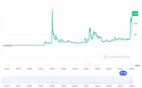 XRP price prediction 2025-2031: Will XRP reach $5?
