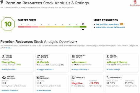 TipRanks’ ‘Perfect 10’ Picks: 2 Top-Scoring Stocks with Bullish Backing