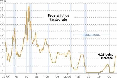 Bitcoin Reacts to US Federal Reserve’s Decision to Maintain Interest Rates