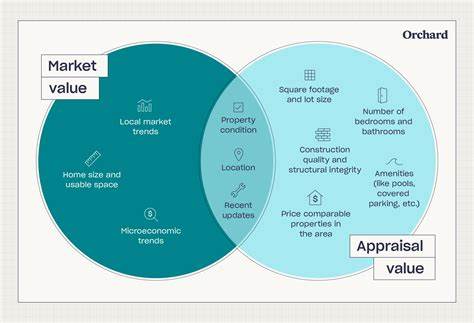 What is the difference between a home's appraised value and market value?
