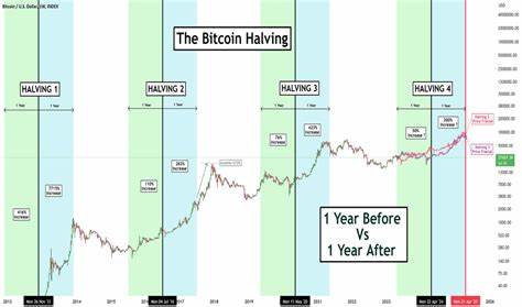 Bitcoin Halving Could Propel BTC Price to $280,000, Here's How - U.Today