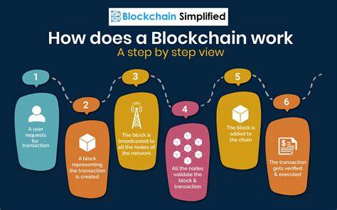 What is blockchain & how does it work? Understanding the technology that powers crypto