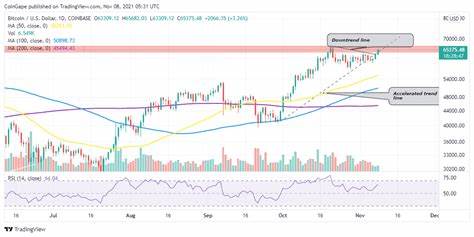 Bitcoin rallied above $65K, but will BTC price hold this level? - MSN