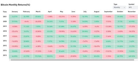 Bitcoin-Wallet-Hersteller Exodus springt an die New Yorker Börse – Crypto News BTC - Crypto News BTC
