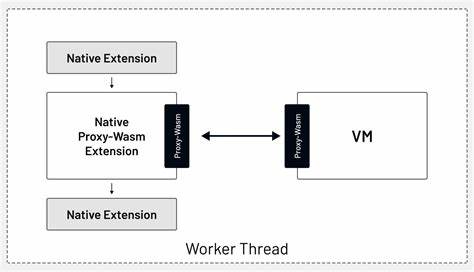 Reverse engineering Twitter's new WASM-based "X-XP-Forwarded-For" antibot header