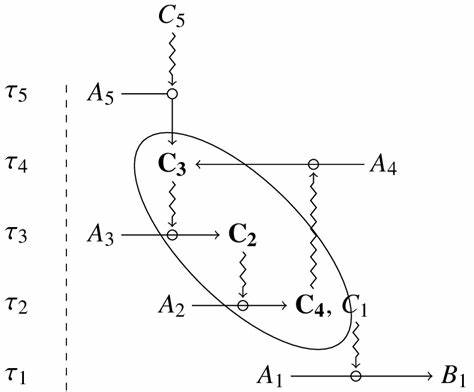 Biological Organisation as Closure of Constraints