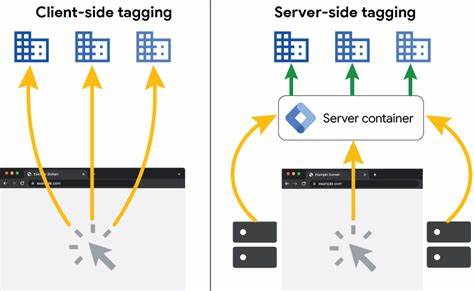 Server-Side Tagging versus Edge Component Platform
