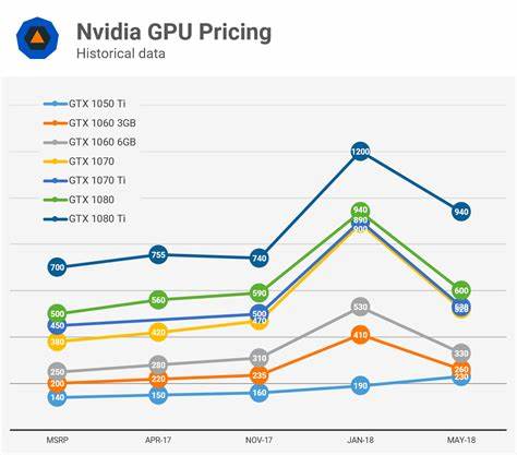A Price Index Could Clarify Opaque GPU Rental Costs for AI