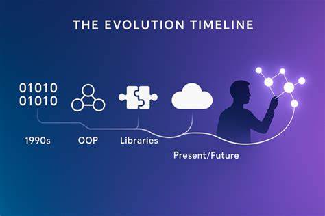 The Evolution of Software Development: From Machine Code to AI Orchestration