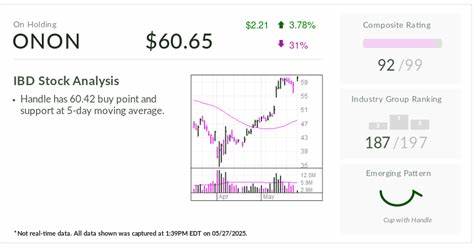 IBD Stock Of The Day Defies Trump Tariff Warning, Trades Near Buy Point After Bullish Shakeout