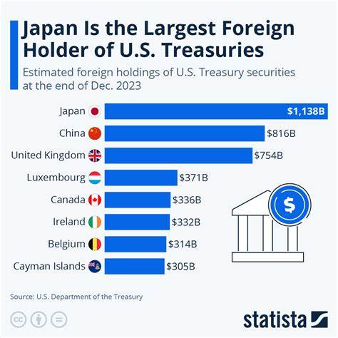 Japan Shows How Treasury Bonds Could Be a Weapon in Trump’s Trade War