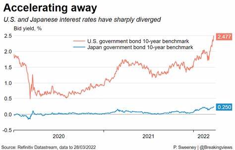 Long-Dated U.S. Treasury Yields Rise Amid Renewed Japanese Bond Weakness