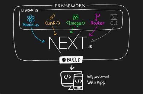 Show HN: I built CLI to migrate Lovable React apps to Next.js–no rewrites needed