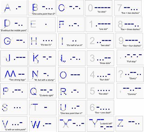 Learn Morse Code