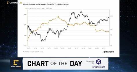Bitcoin Eyes $40K as $1B in BTC Withdrawals Suggests Bullish Mood - CoinDesk