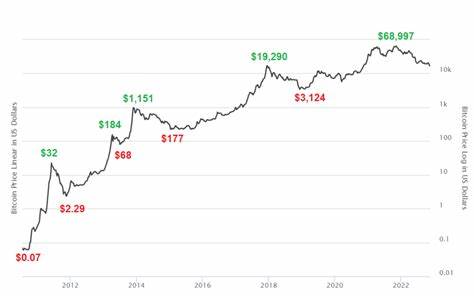 Bitcoin to hit $200K by end of 2025 regardless of election — Bank exec - Cointelegraph