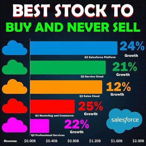 My 3 Favorite Stocks to Buy Right Now