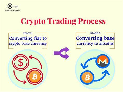 Crypto Trading Pairs - What It Is & How It Works