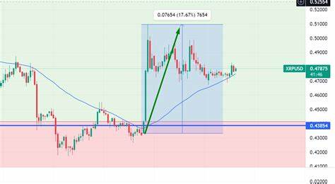 Trader uncovers signs XRP price may have bottomed — Rally to $3.80 next?