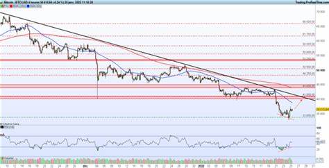 Bitcoin Price Drops Amid Geopolitical Tensions & Fed Policy Hints - The Market Periodical