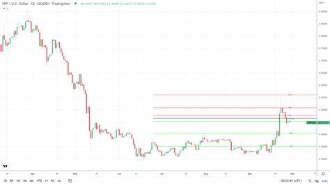 XRP News Today: Post-Ruling Blues – What’s Next for Ripple Amid SEC Uncertainty? - FX Empire