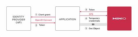 The Buyer's Guide to Software Defined Object Storage