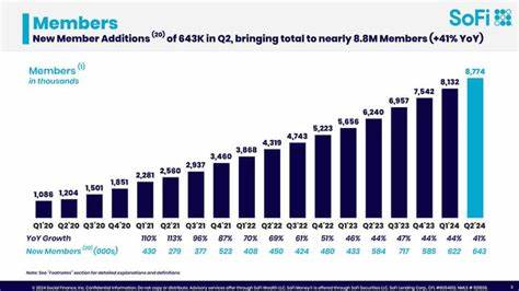 Is SoFi Technologies Stock a Millionaire Maker?