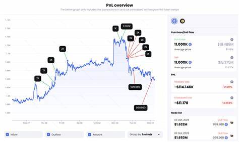 Whale Rebuys ETH After Losing $2.67M for Selling Too Soon!