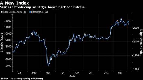 Bitcoin (BTC) price CAD - Bitbuy