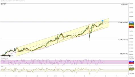Bitcoin bereitet sich auf die nächste Etappe über 69.000 US-Dollar vor, Ethereum strebt 4.000 US-Dollar an: Wichtige Handelsniveaus - Investing.com
