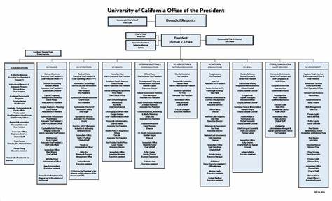 A Higher Ed Nomenklatura