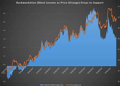 Crude Slides on Weak U.S. Data, Price War Fears
