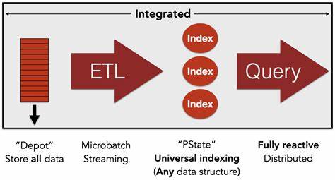 Netcetera used Clojure+Rama to 100x the performance of product used by millions