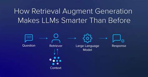 Are Deeper LLMs Smarter, or Just Longer?