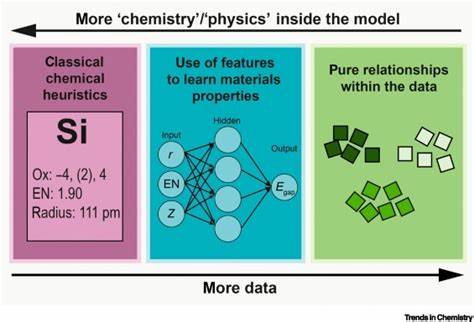 Fair Chemistry's library of machine learning methods for chemistry