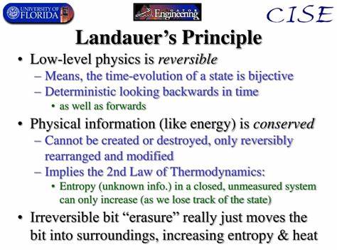 Landauer's Principle