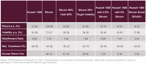 Taming Bitcoin’s mood swings - LSEG