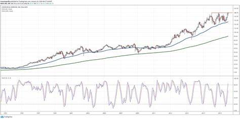 Is Johnson & Johnson (JNJ) the Best Dow Stock?