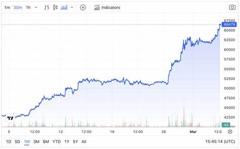 Bitcoin passes $66k as liquidations surge and halving approaches - CryptoSlate